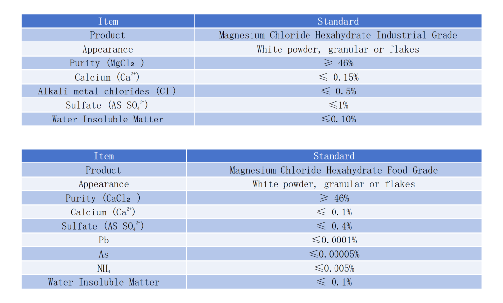 Magnesium Chloride Hexahydrate Technical Specification
