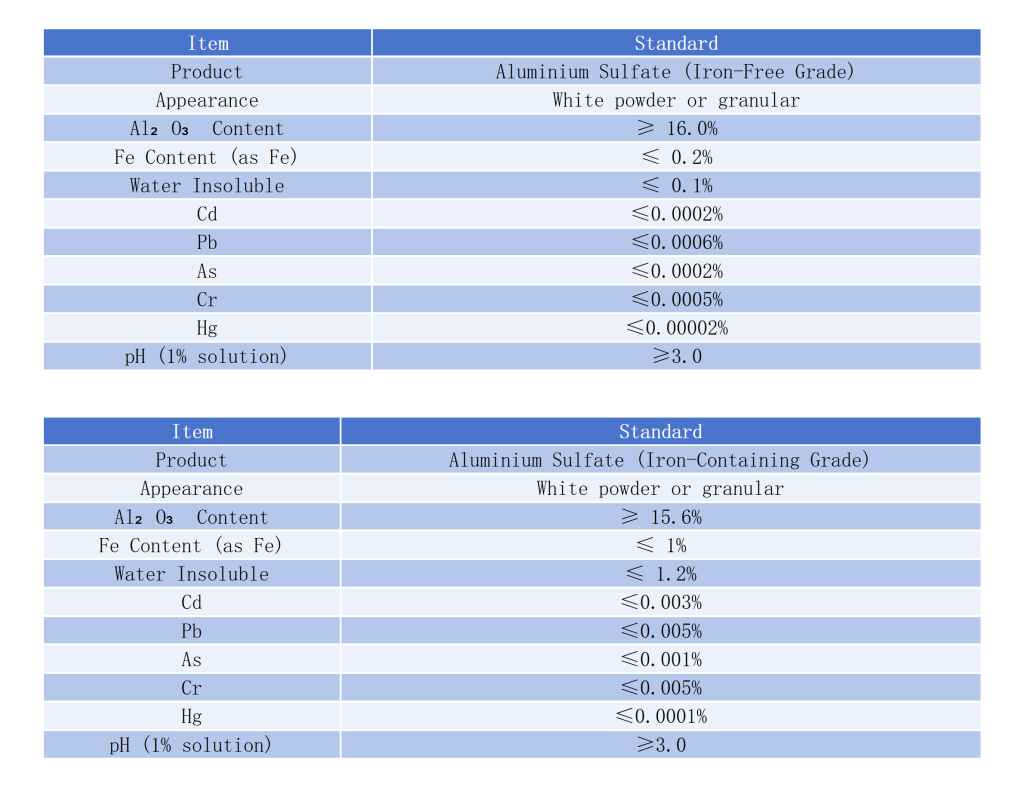 Aluminium Sulfate Technical Specification