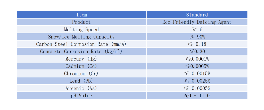 Eco-Friendly Deicing Agent Technical Specification