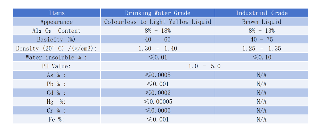 Poly Aluminum Chloride Liquid Technical Specification