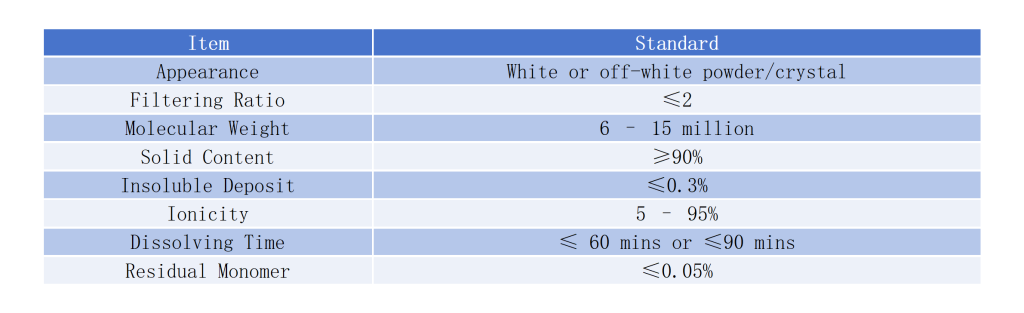Cationic Polyacrylamide (CPAM) Technical Specification