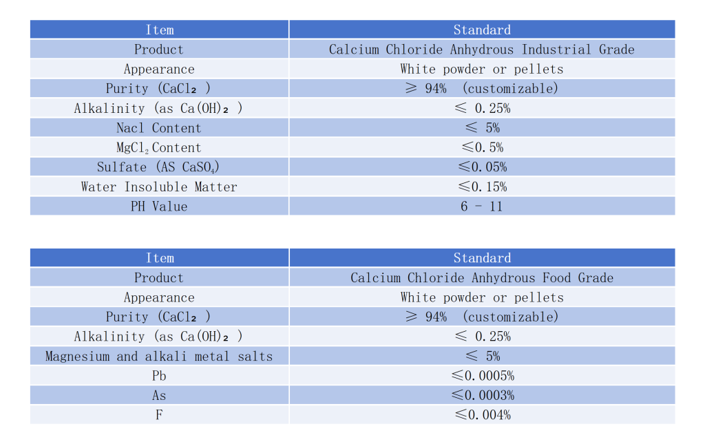 Calcium Chloride Anhydrous Technical Specification